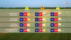 emisija "Vrijeme", Foto: HTV/HRT