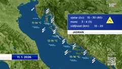 emisija "Vrijeme", Foto: HTV/HRT