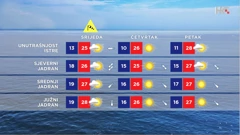 emisija Vrijeme, Foto: HTV/HRT