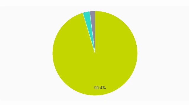 Mislite li da su proizvodi u trgovinama u Hrvatskoj precijenjeni u odnosu na kvalitetu?