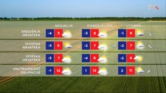 emisija Vrijeme, Foto: HTV/HRT