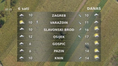 Temperature u unutrašnjosti, Foto: HTV/HRT