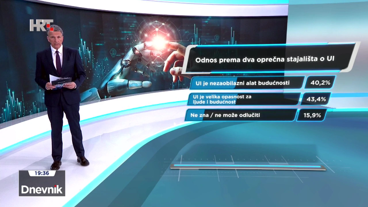 HRejting: Odnos prema dva oprečna stajališta o UI
