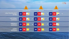 emisija Vrijeme, Foto: HRT/HRT