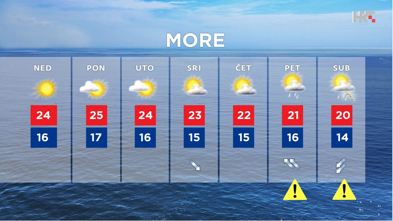 emisija "Vrijeme", Foto: HTV/HRT