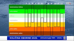 klimatološka ocjena ukupne mjesečne količine oborine u 2025. godini, Foto: HTV/DHMZ/HRT