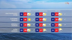 emisija Vrijeme, Foto: HRT/HRT