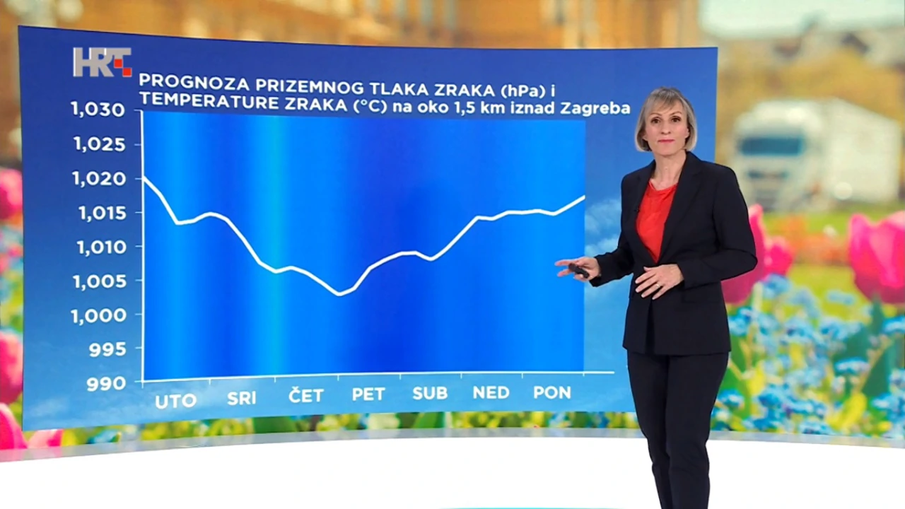 emisija "Vrijeme", Foto: HTV/HRT