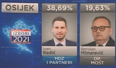 Osijek će birati između Ivana Radića i Berislava Mlinarevića, Foto: Dnevnik/HRT