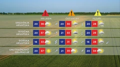 Vremenska prognoza, Foto: HTV/HRT
