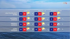 emisija Vrijeme, Foto: HTV/HRT