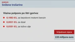 Snižene trošarine na gorivo, Foto: HTV/HRT
