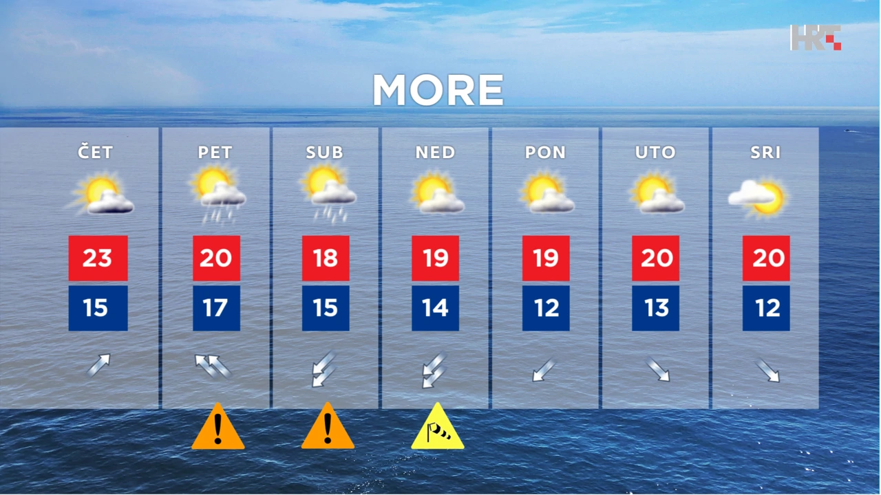 emisija "Vrijeme", Foto: HTV/HRT