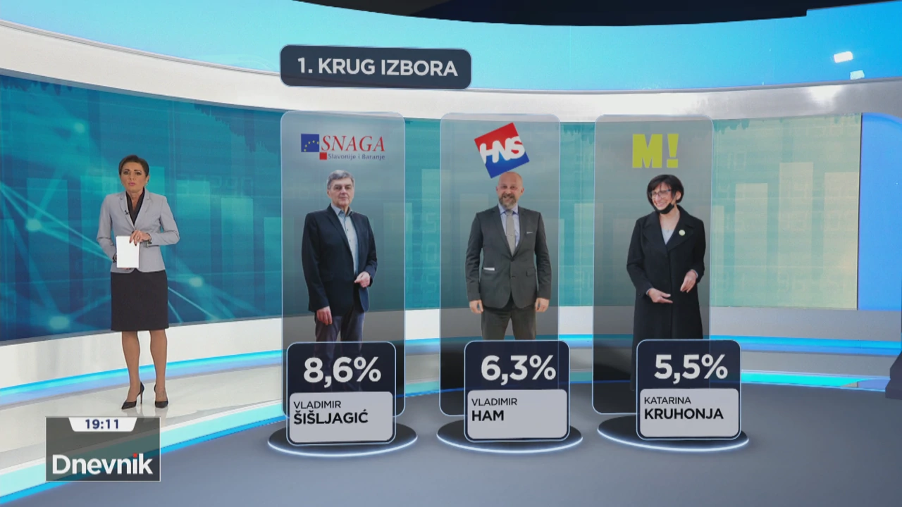 HRejting, Lokalni izbori 2021., Osijek, Foto: HTV/HRT