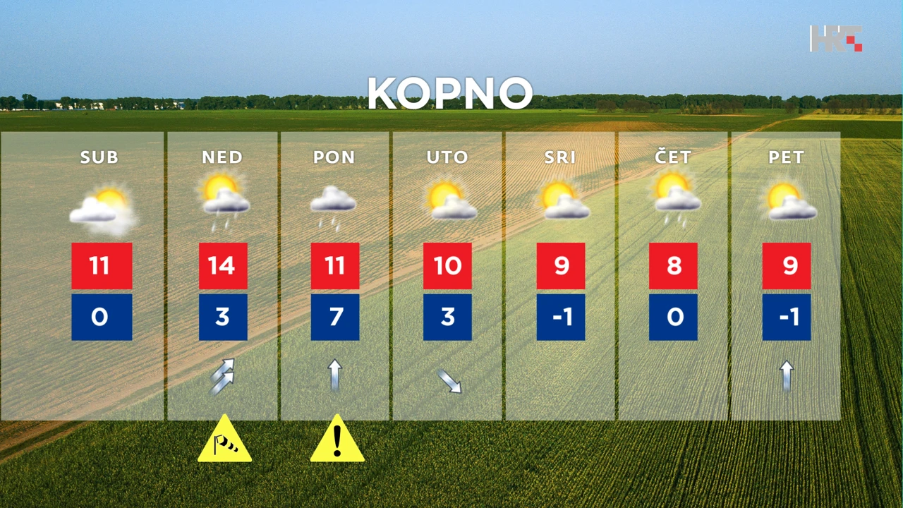 emisija "Vrijeme", Foto: HTV/HRT