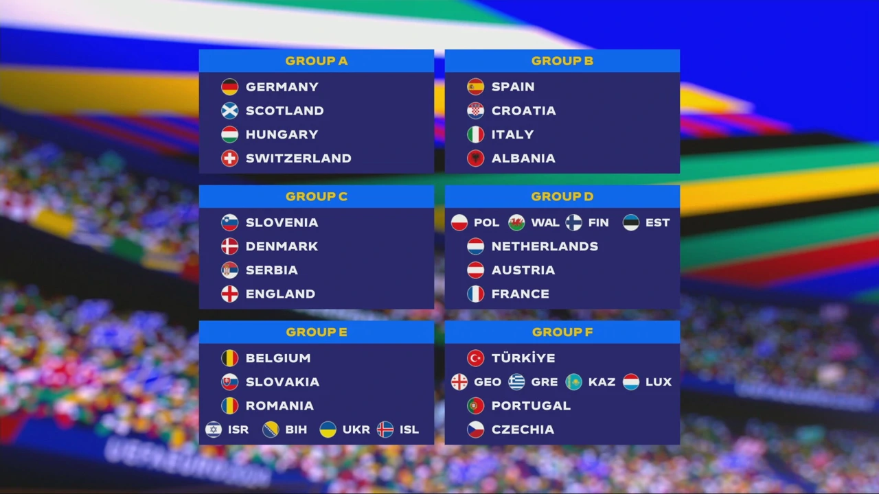 Skupine Eura 2024. u Njemačkoj