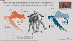 Prekomjerna tjelesna masa i debljina kod djece u Hrvatskoj, Foto: HTV/HRT