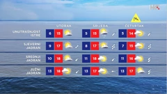 emisija Vrijeme, Foto: HTV/HRT