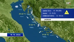 emisija "Vrijeme", Foto: HTV/HRT