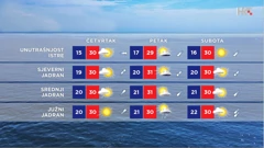 emisija Vrijeme, Foto: HTV/HRT