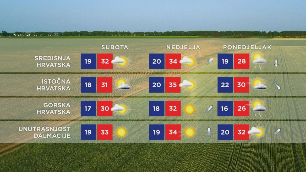 Emisija "Vrijeme"