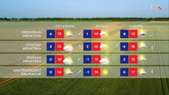 emisija Vrijeme, Foto: HTV/HRT