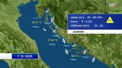 emisija "Vrijeme", Foto: HTV/HRT