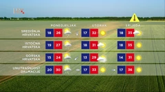 Vrijeme, Foto: HTV/HRT