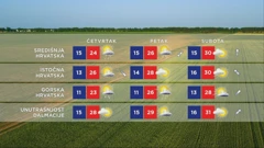  Vremenska prognoza, Foto: HTV/HRT