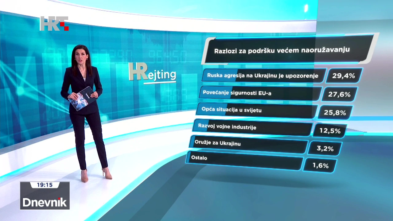 HRejting