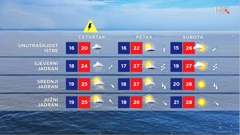 emisija Vrijeme, Foto: HTV/HRT