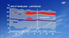 emisija "Vrijeme", Foto: HTV/HRT