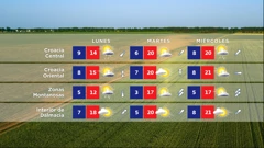 emisija Vrijeme, Foto: HRT/HRT