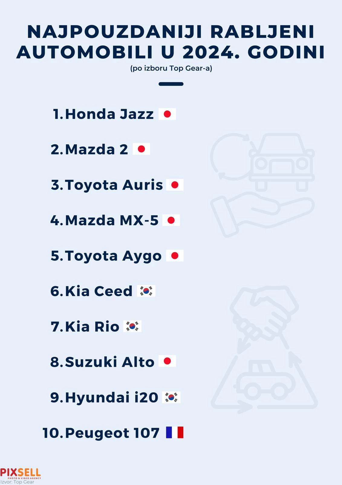 Najpouzdaniji rabljeni automobili u 2024. godini 