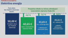 Potpore za kućanstva - električna energija 