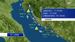 emisija "Vrijeme", Foto: HTV/HRT