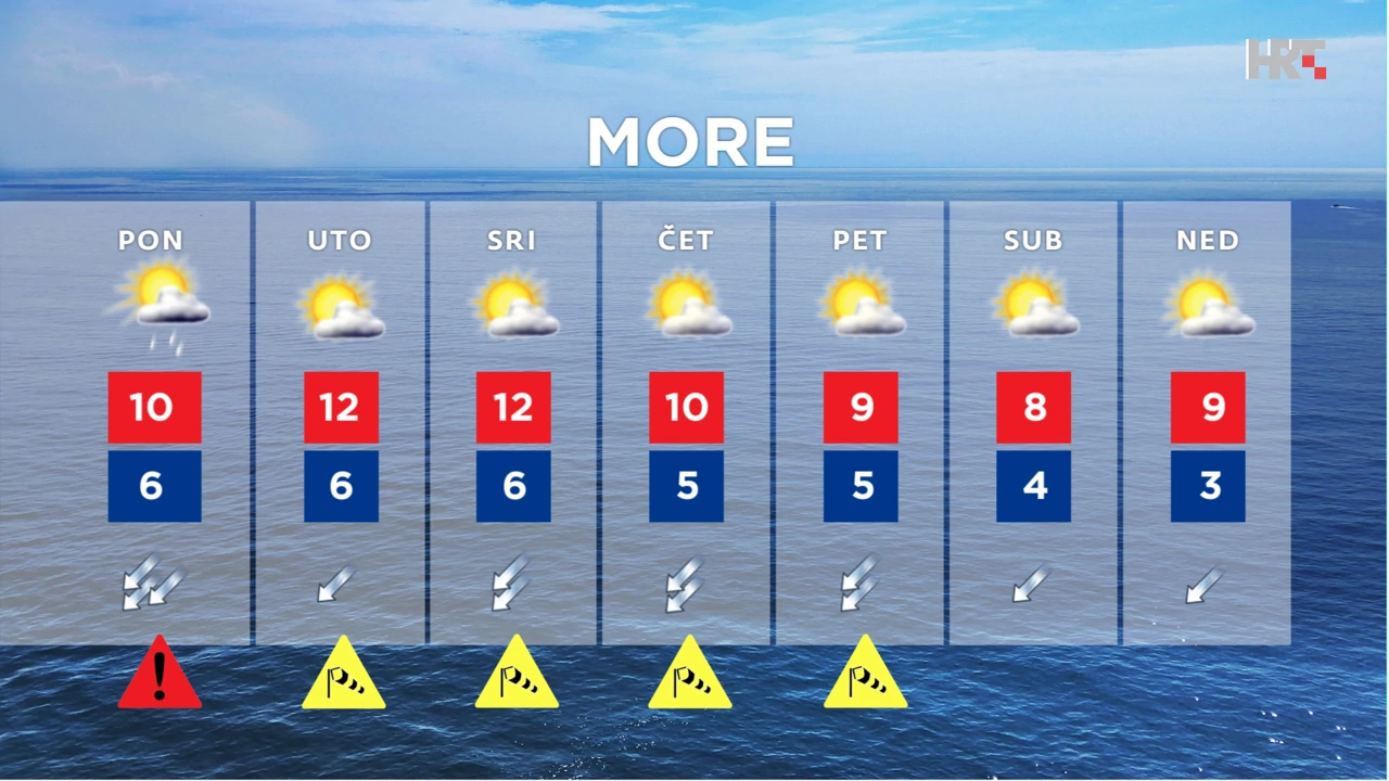 emisija "Vrijeme", Foto: HTV/HRT