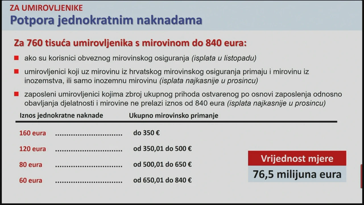 Potpora jednokratnim naknadama - za umirovljenike