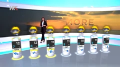 emisija "Vrijeme", Foto: HTV/HRT