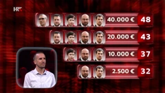  Mate Babić , Foto: Superpotjera/HRT