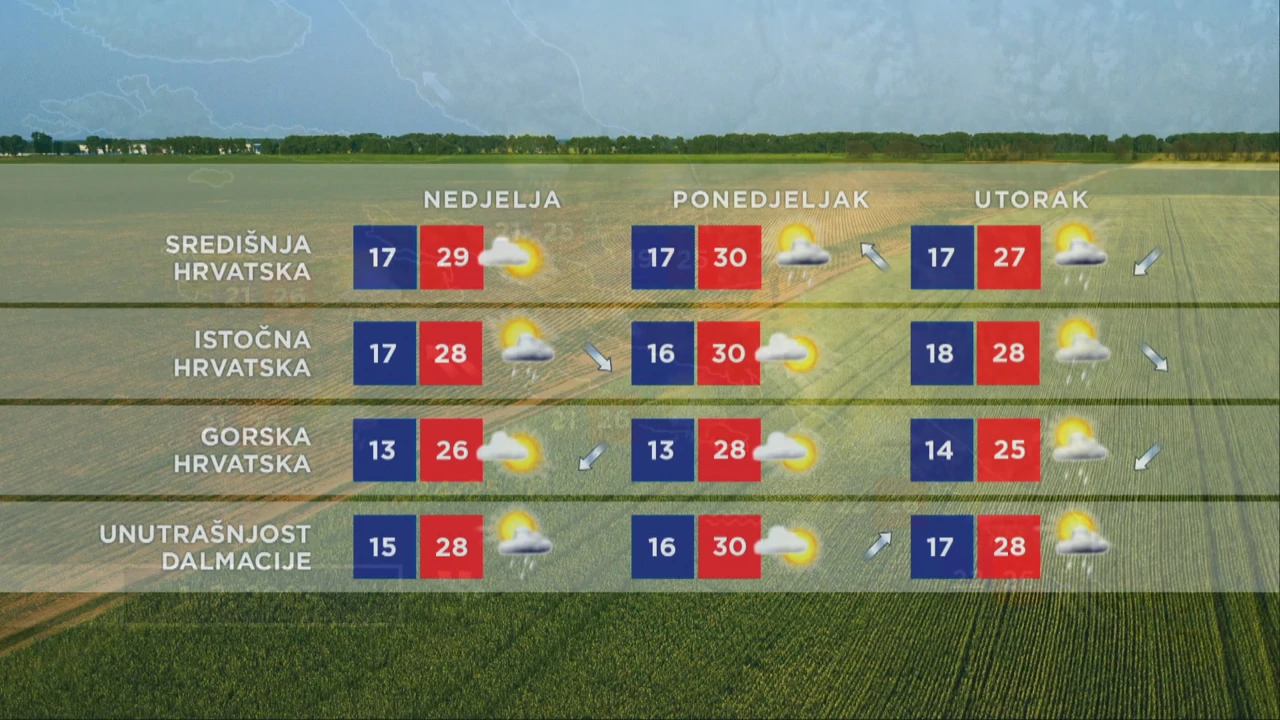 Vremenska prognoza , Foto: HTV/HRT