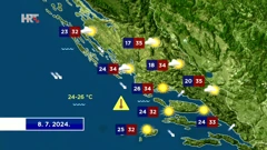 Emisija "Vrijeme", Foto: HTV/HRT