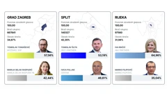 Lokalni izbori 2025.
