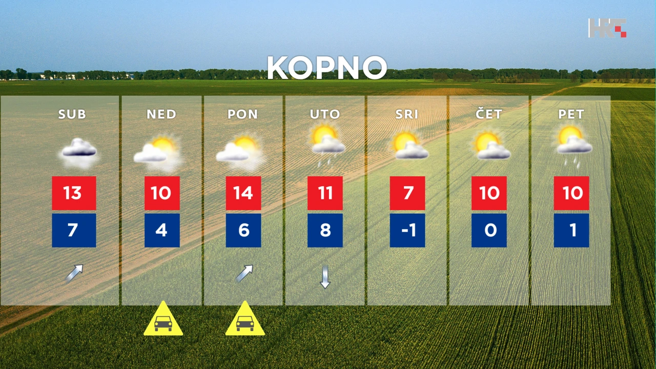 emisija "Vrijeme", Foto: HTV/HRT