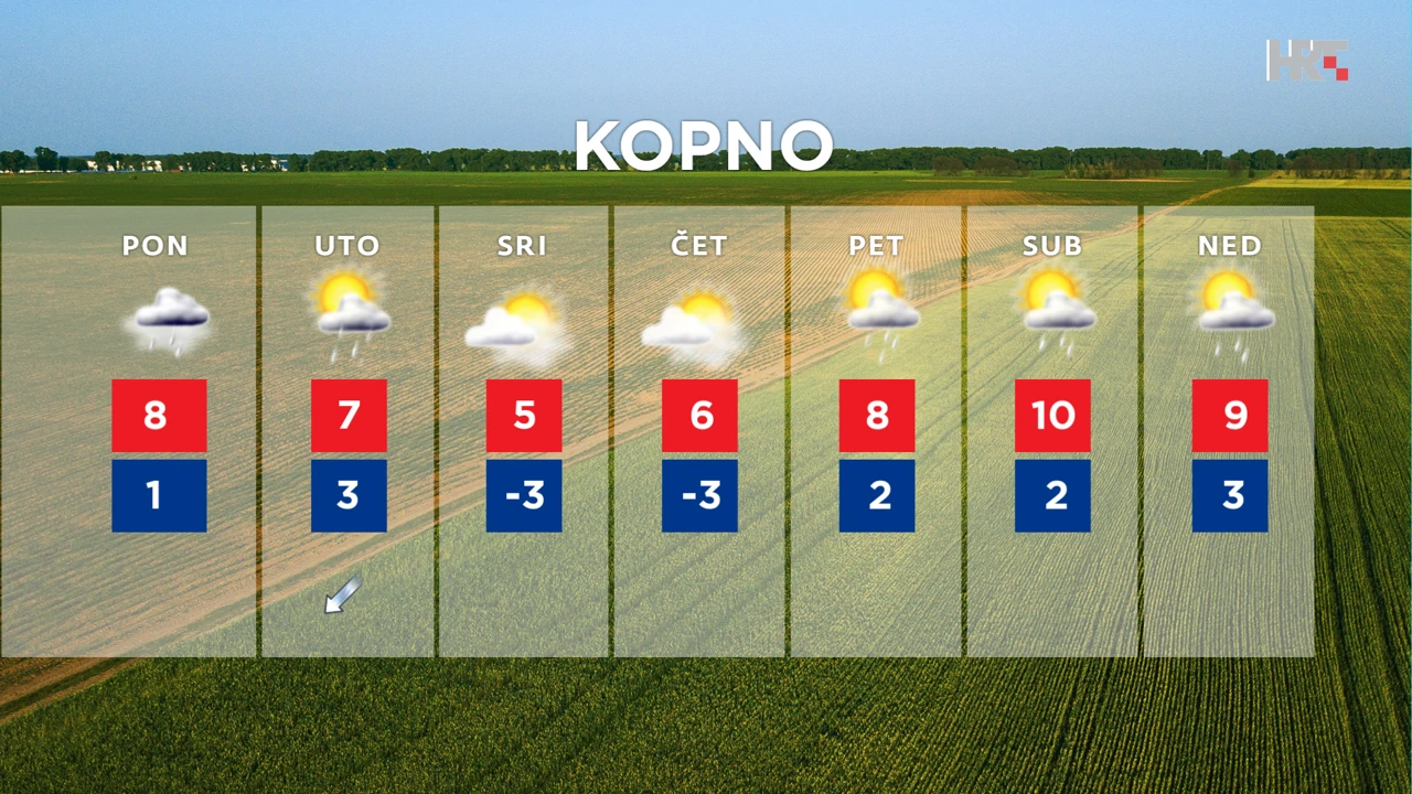 emisija Vrijeme, Foto: HTV/HRT