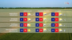 emisija Vrijeme, Foto: HTV/HRT