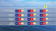 emisija "Vrijeme", Foto: HTV/HRT