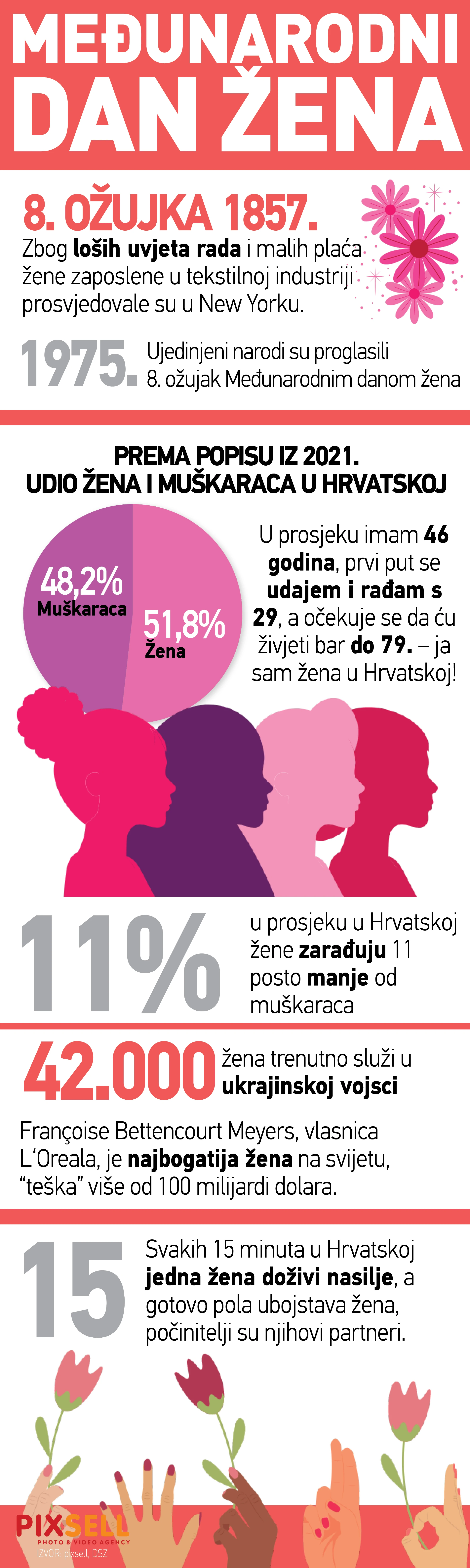 Međunarodni dan žena