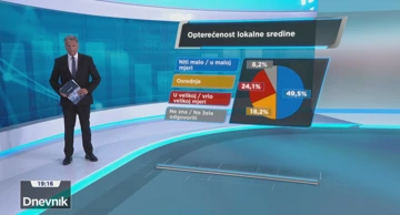 Koliko je bespravna gradnja problem u sredini u kojoj živite?