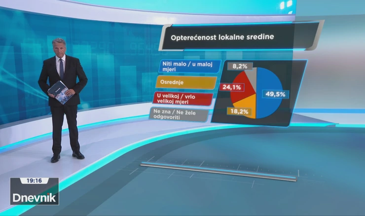 Koliko je bespravna gradnja problem u sredini u kojoj živite?